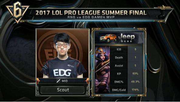 一个球员要 一个球员要