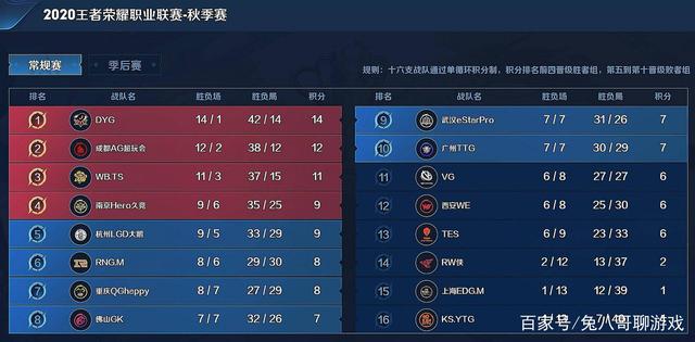 胜场的贡献